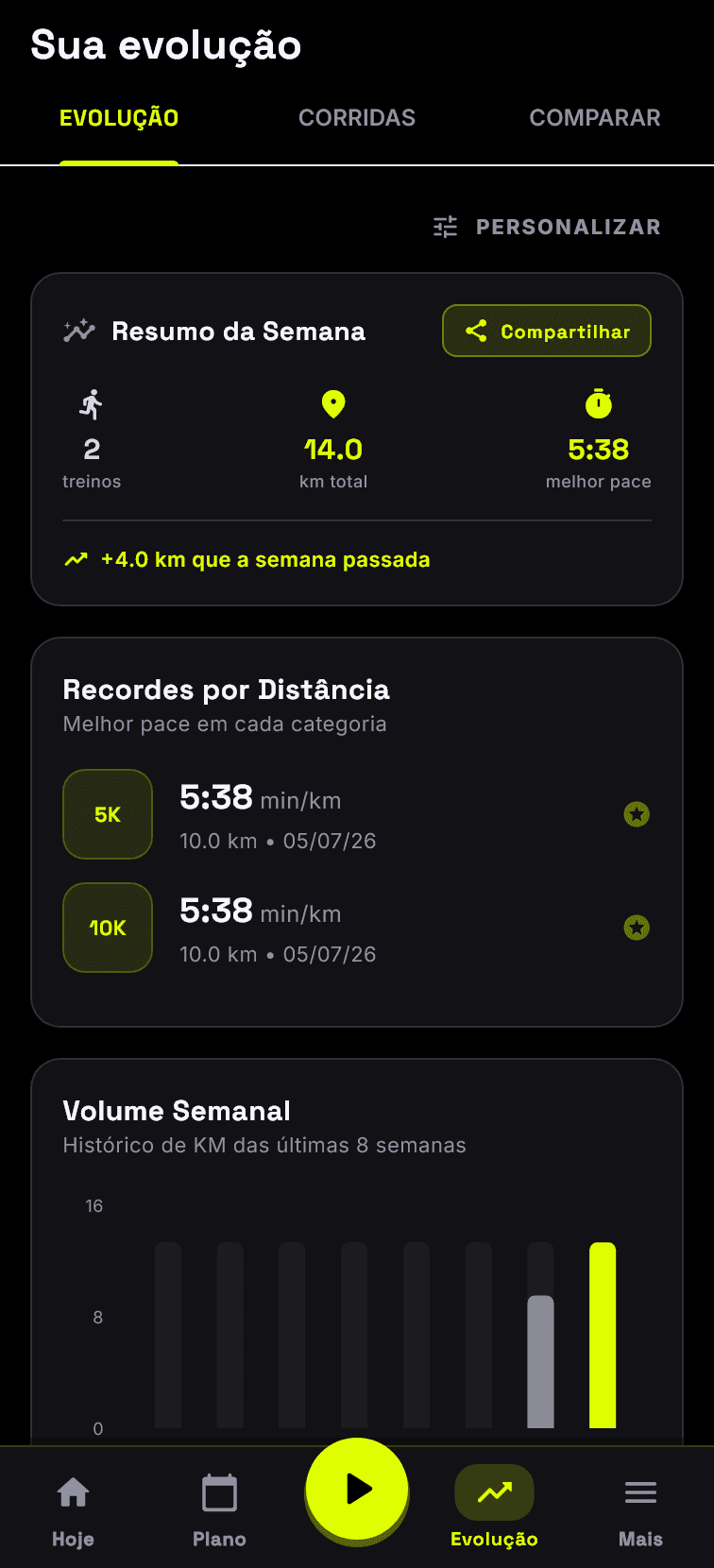 Tela de evolução do 321VAI com resumo semanal, recordes de pace por distância e gráfico de volume das últimas 8 semanas.
